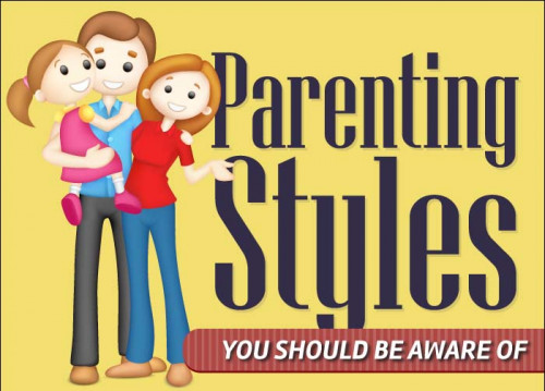 Parenting Styles